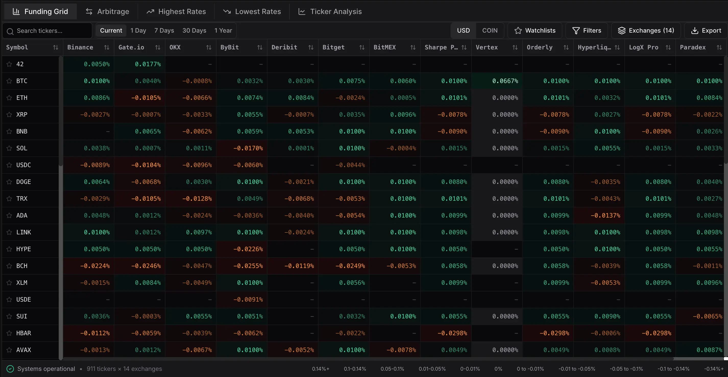 Sharpe Terminal - Price Predictions