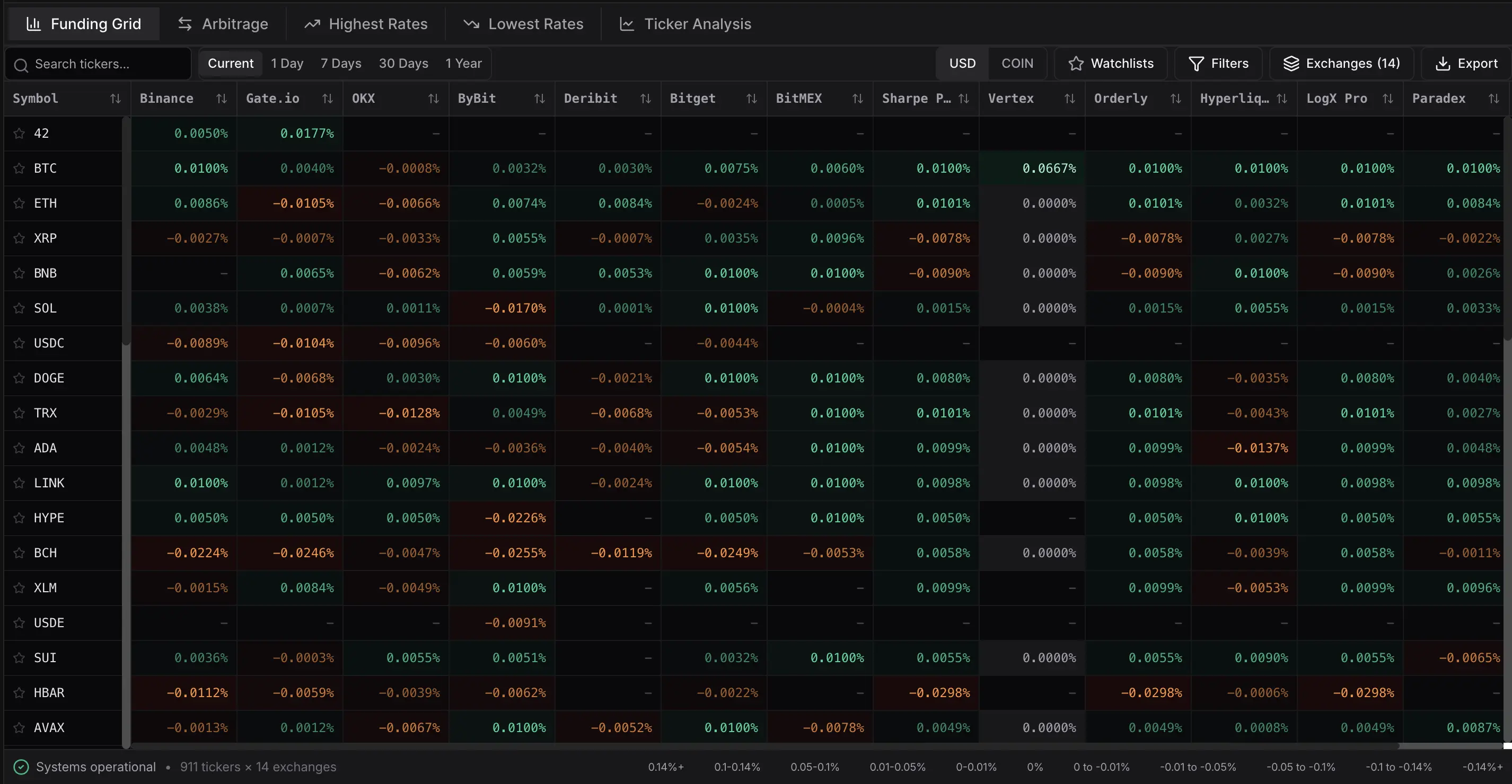 Sharpe Terminal - Price Predictions