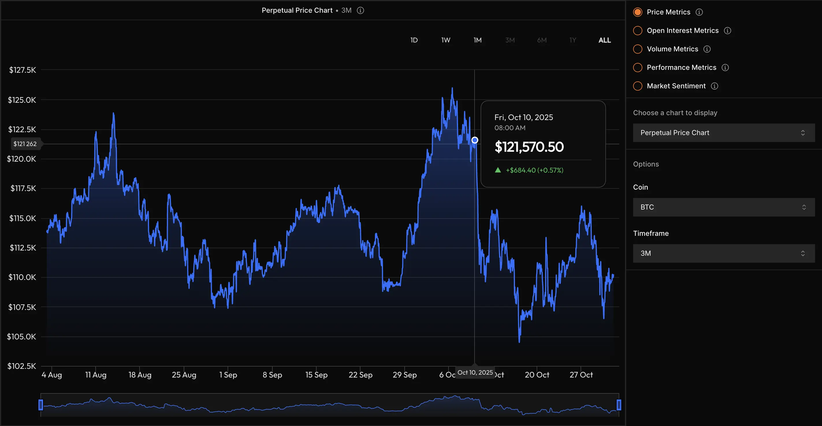 Sharpe Terminal - DEX Analytics