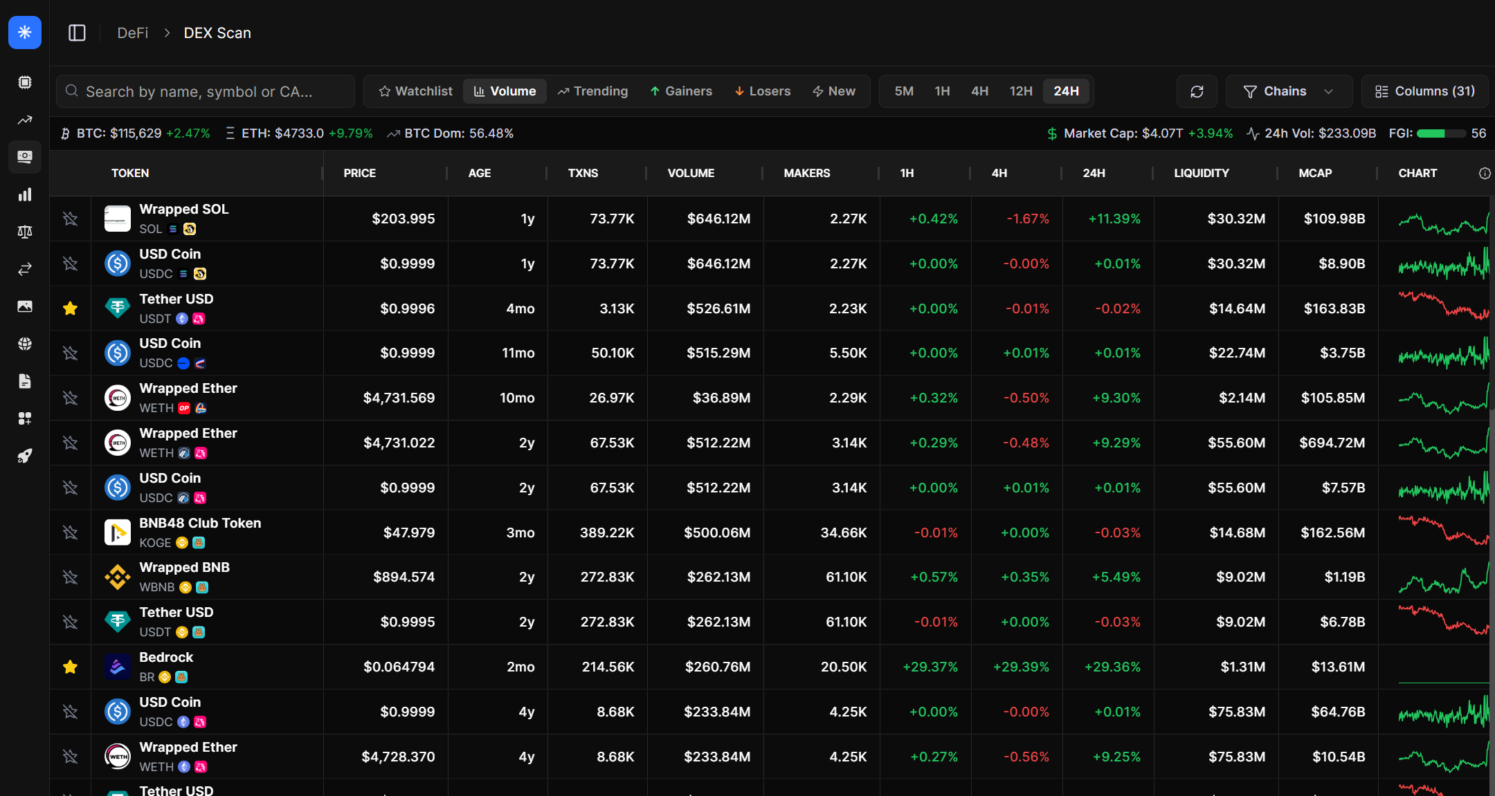 Sharpe DEX Screener | Live Crypto DEX Screener, Charts & New Pairs