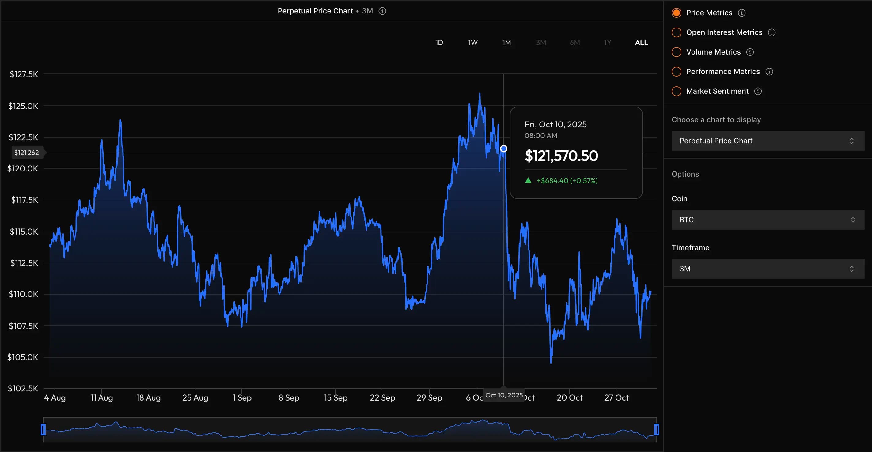 Sharpe Terminal - DEX Analytics