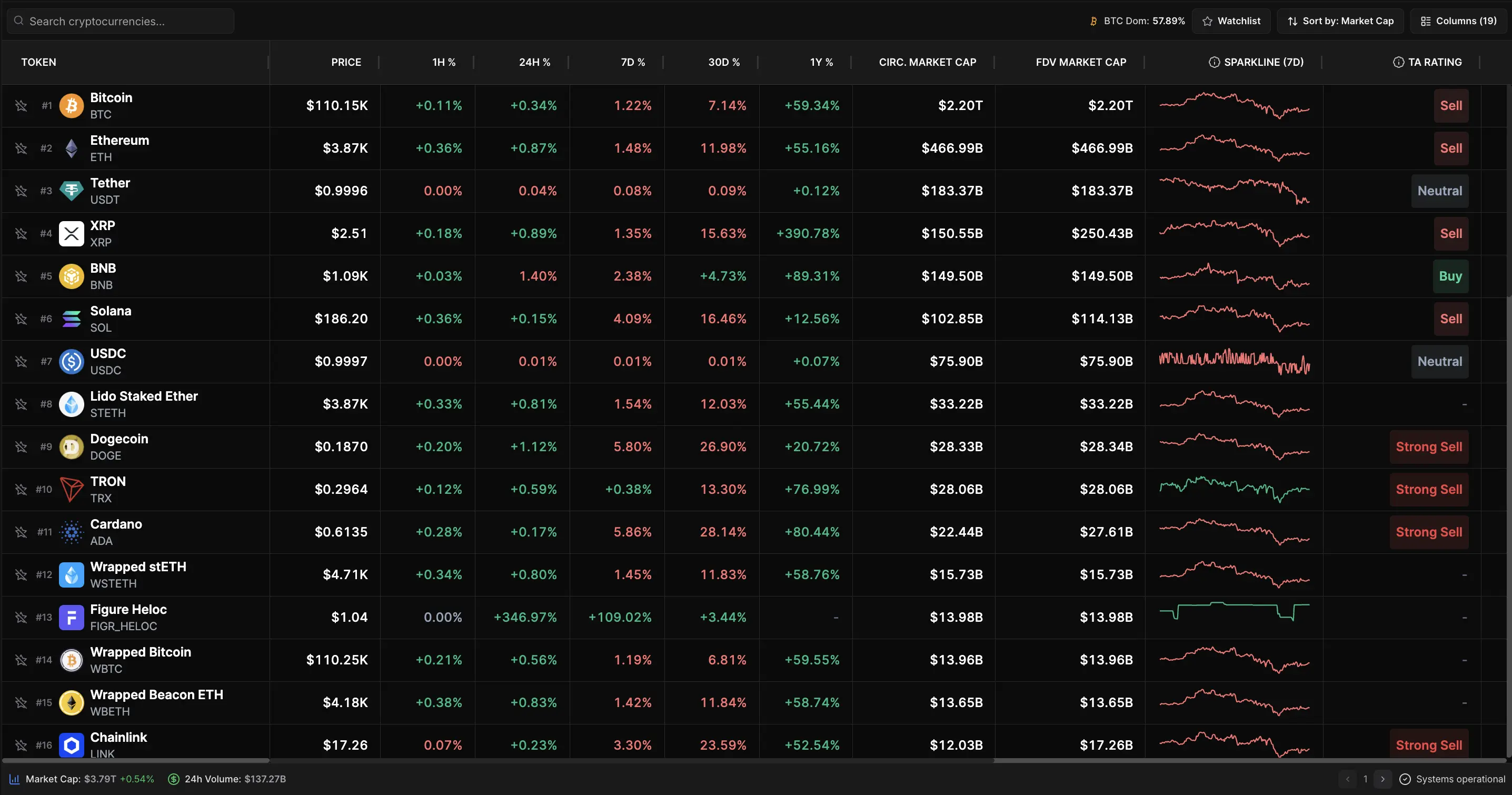 Sharpe Terminal - Portfolio Tracker